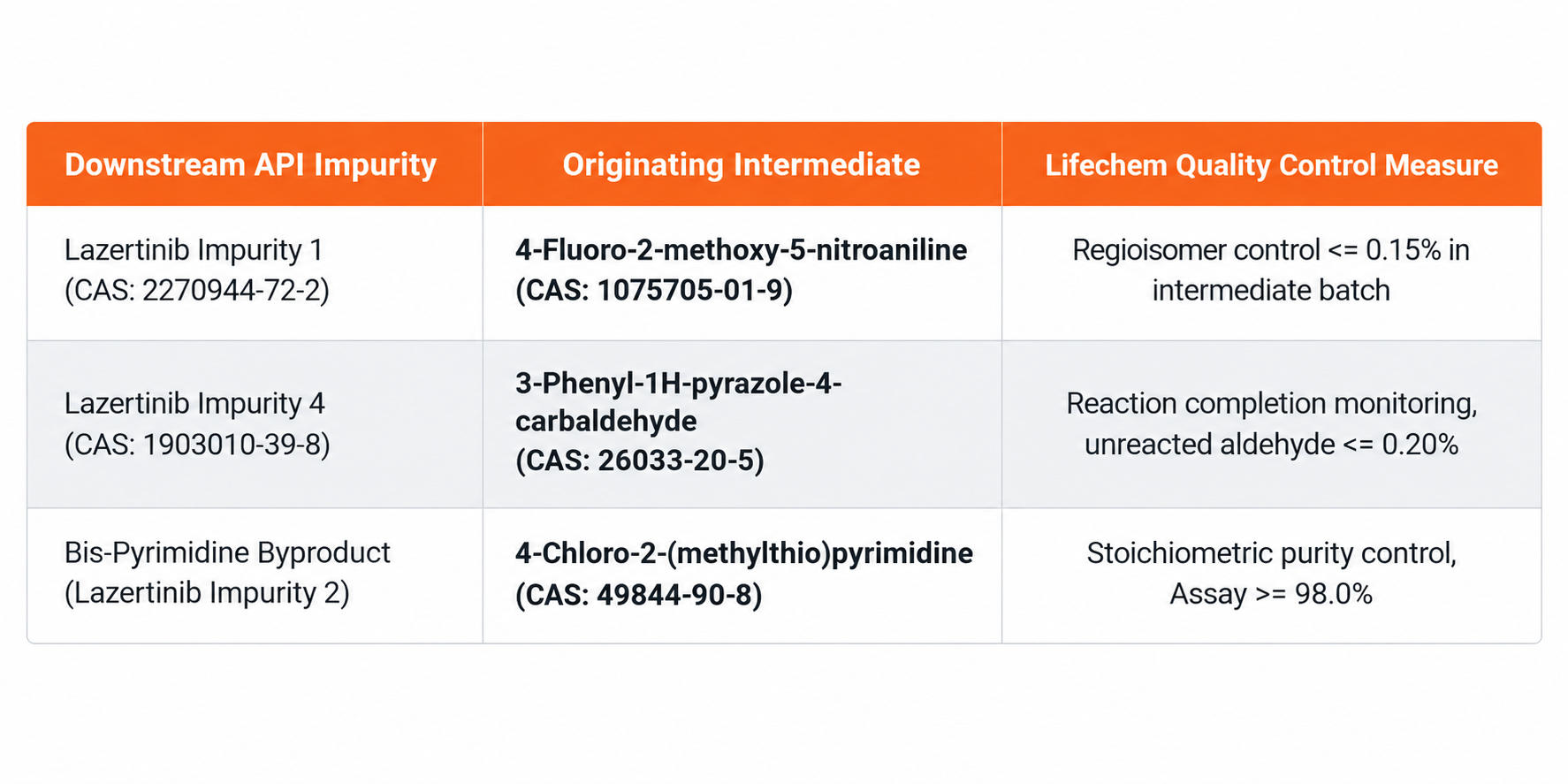 Lazertinib & Orforglipron Intermediates | Europe & UK Lazertinib & Orforglipron Intermediates